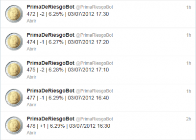 Robot de Twitter (@primaderiesgobot) que informa de la evolución de la prima de riesgo cada 10 mins.