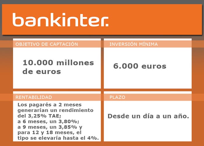 bankinter-datos